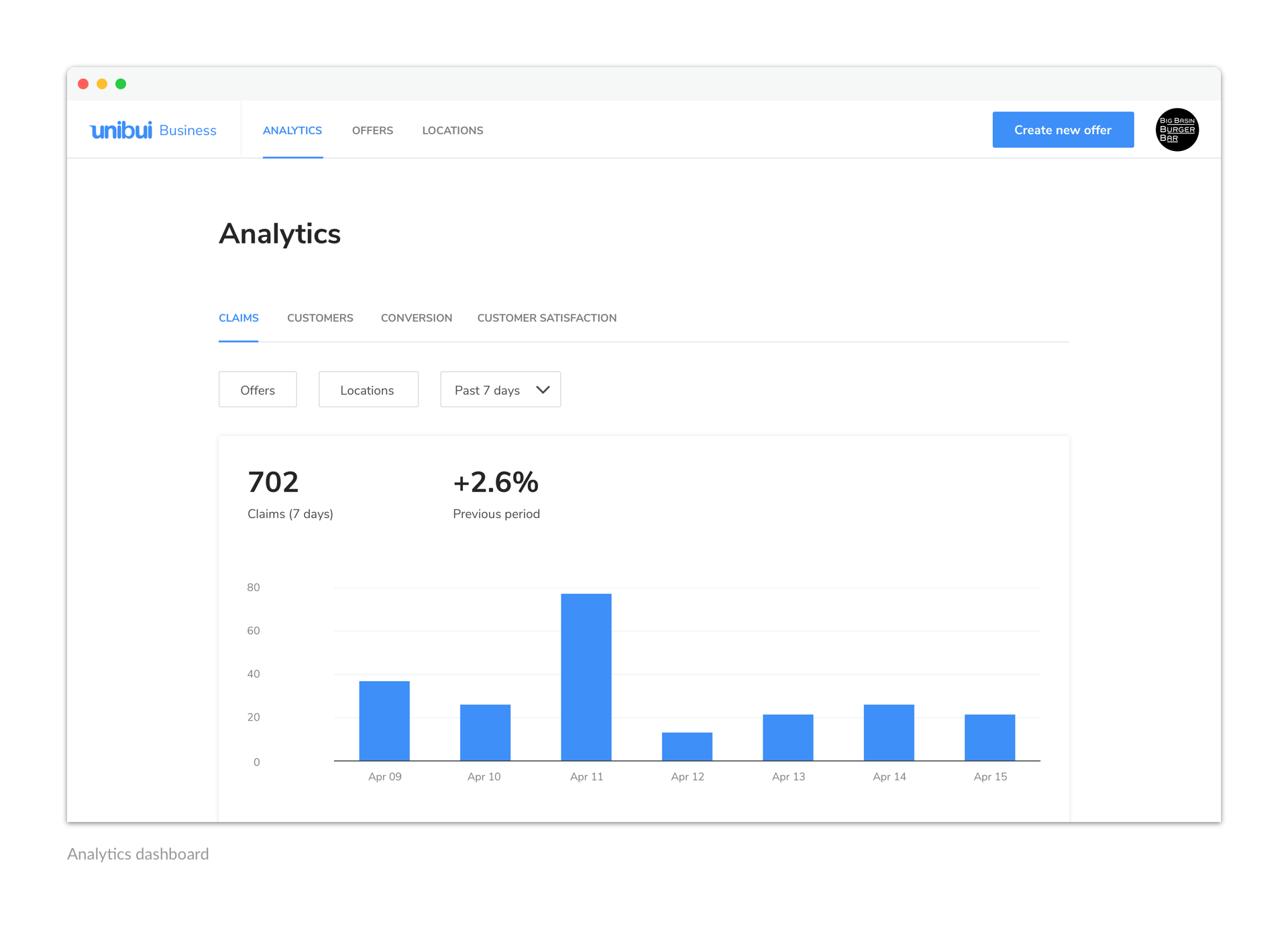 Analytics-Dashboard-2